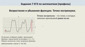 Найти количество точек экстремума по графику производной