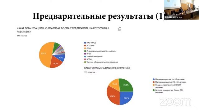 Круглый стол. XXII Симпозиум смотреть онлайн