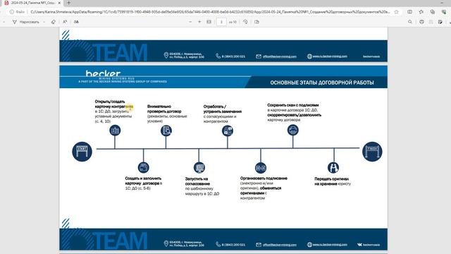 2024-05-24_Введение в договорной процесс (основные этапы)