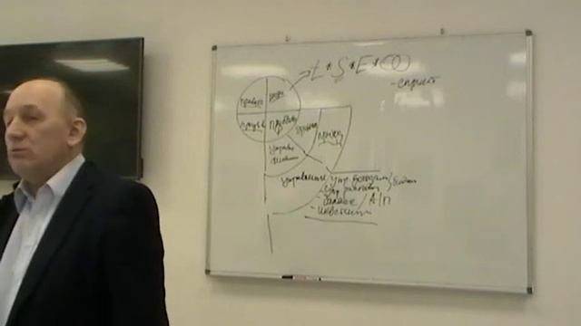 Методика Agile Кайдзен Клуб 26.02.2020 часть 4 смотреть онлайн