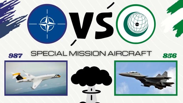 NATO VS OIC Military Power Comparison 2023