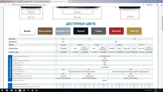 GEELY ATLAS.цены и прайс лист.Официальное представительство в России