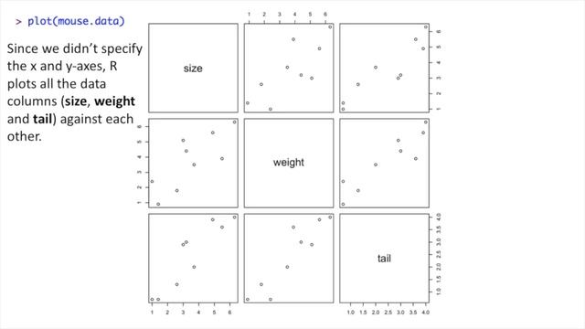 Multiple Regression in R, Step-by-Step!!! смотреть онлайн