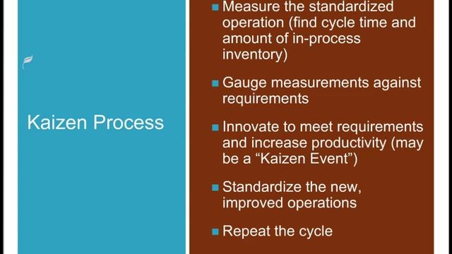 Six Sigma for Managers Module 6 Part 2 - Kaizen смотреть онлайн