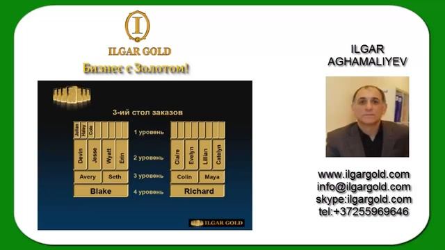 ILGARGOLD Бизнес проект Золото смотреть онлайн