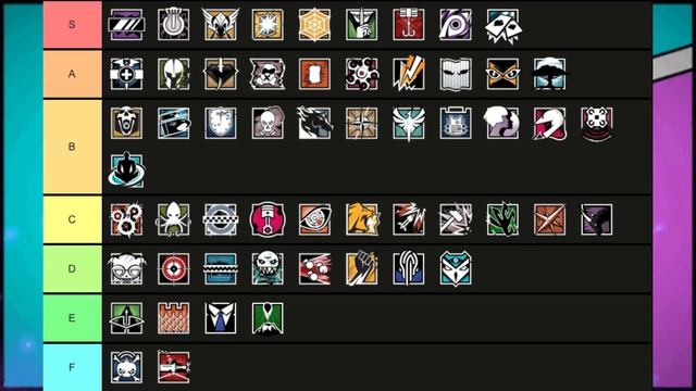 REACTING TO YOUR GUYS RAINBOW SIX SIEGE OPERATOR TIER LISTS! смотреть онлайн