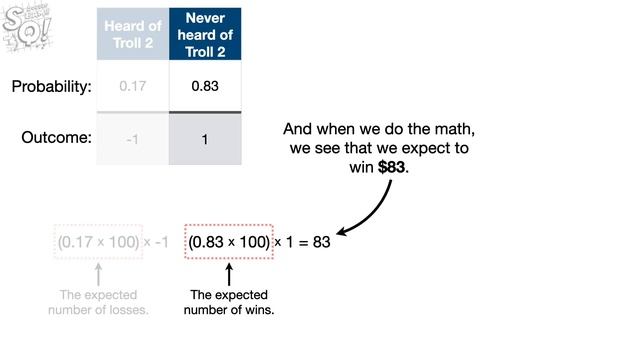 Expected Values, Main Ideas!!! смотреть онлайн