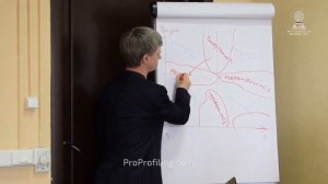 Оперативный Профайлинг Часть 1