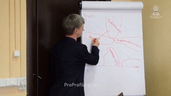 Оперативный Профайлинг Часть 1