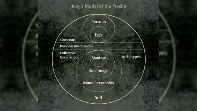 Carl Jung And The Structures Of The Psyche смотреть онлайн