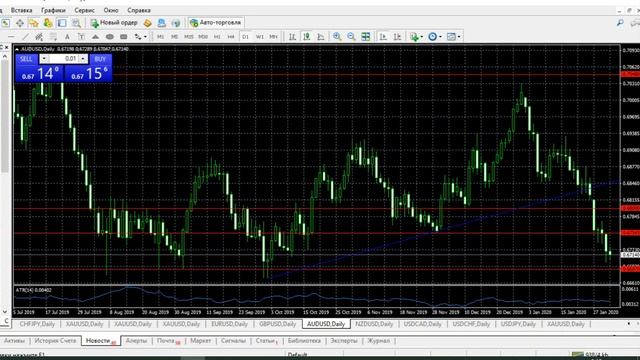 Обзор рынка форекс на 31.01.2020