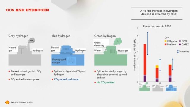 Industrial Scale Carbon Capture & Storage (CCS)
