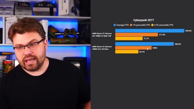 Performance Regression?! - ASUS ROG ALLY 319 BIOS Update смотреть онлайн