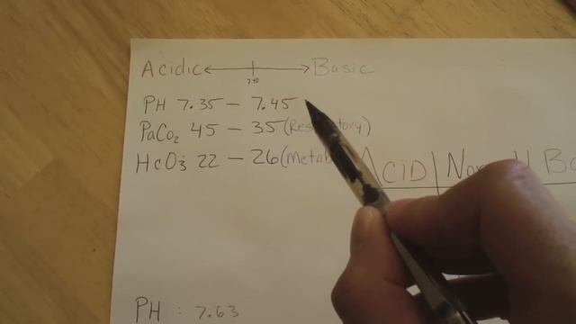 How to Master ABG's (Arterial Blood Gasses) смотреть онлайн