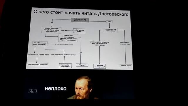 Гениально видео про Достоевского! смотреть онлайн