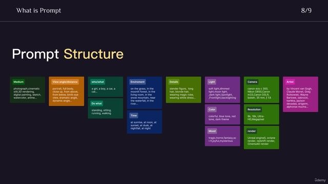 3 - Nail Prompt 2 -How To Write Effective Prompt