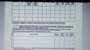 Лохотрон от Ростелеком в кредит по акции.  09.10.2021 г. Часть 1.