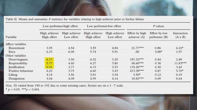 Why We Love to Hate the Rich : the Psychology of Schadenfreude смотреть онлайн
