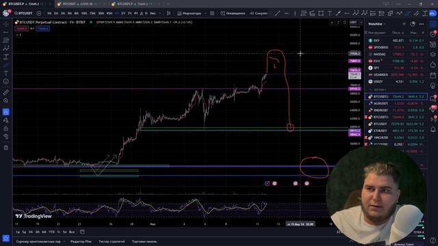 ДО СКОЛЬКИ БУДЕТ РАСТИ БИТКОИН ? ПОЧЕМУ МЕМЫ ЗАХВАТЯТ РЫНОК В 2024 | ОБЗОР РЫНКА смотреть онлайн