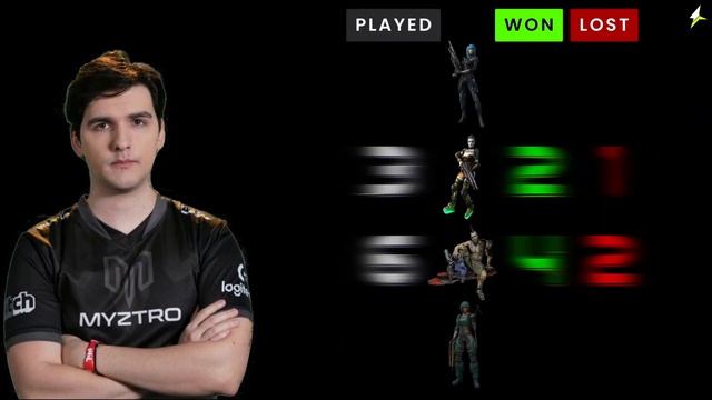 RAISY QuakeCon 2022 - Quake Pro League смотреть онлайн