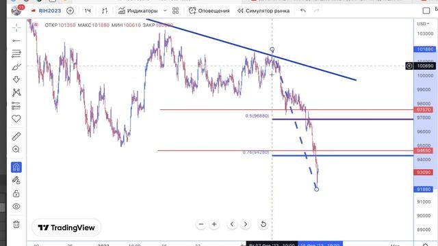 Трейдинг план на 16.02.23
