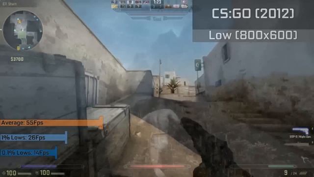 A Graphics Card with No Purpose смотреть онлайн