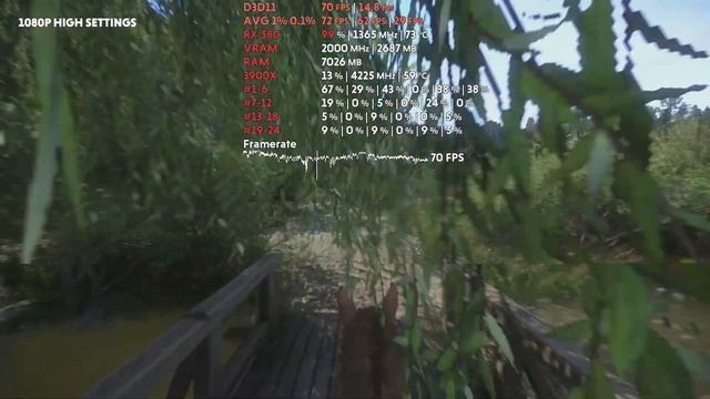 RX 580 Tested in 9 Games | 2020 | 1080p 1440p 4K | Low/Medium | WePC смотреть онлайн