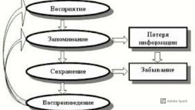 Про воспроизведения и узнавание смотреть онлайн