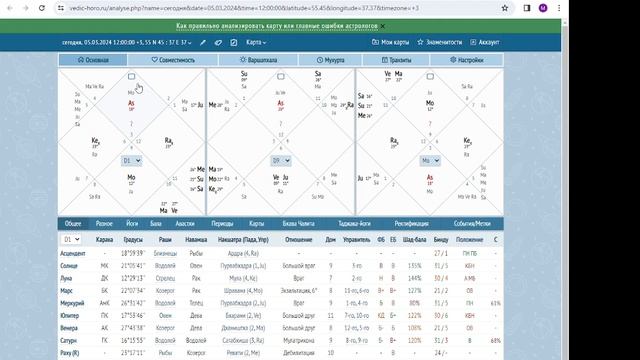 Отличия построения натальных карт Джйотиш смотреть онлайн