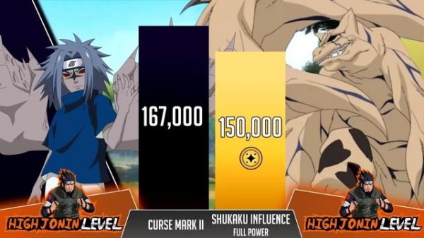 Sasuke vs Gaara POWER LEVELS 🔥(Shippuden/Boruto) Naruto Power Levels