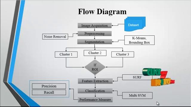 A Feature Learning and Object Recognition Framework for Underwater Fish Images смотреть онлайн