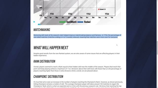 Upcoming Change to Ranked 2.0 - 6News - Rainbow Six Siege смотреть онлайн