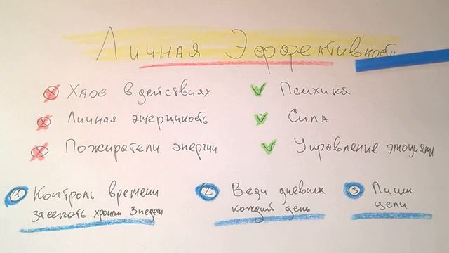 ПОВЫШЕНИЕ ЛИЧНОЙ ЭФФЕКТИВНОСТИ за 90 дней в 2 раза! ПсихоДрайвер - школа саморазвития смотреть онлайн