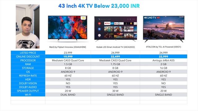 BEST 4K TV TO BUY UNDER 23000 IN FLIPKART BIG DIWALI SALE 2020 смотреть онлайн