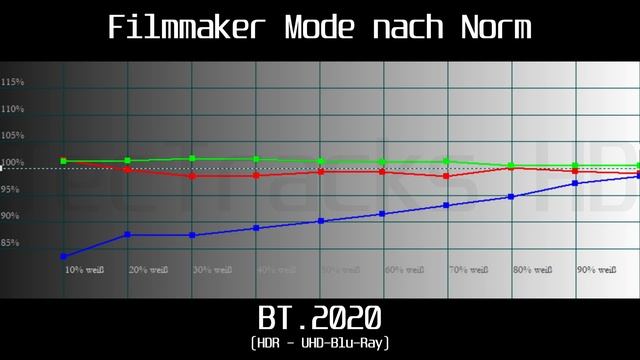 Im TEST: LG QNED81 (2022) QNED LED-TV! | Vergleich mit Sony X90J, Samsung QN95B & LG CS OLED! | DE смотреть онлайн