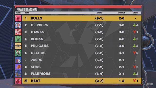 NBA 2K24 MyCareer Point Guard Ep 11 ( Facing The 12-1 Bulls) смотреть онлайн