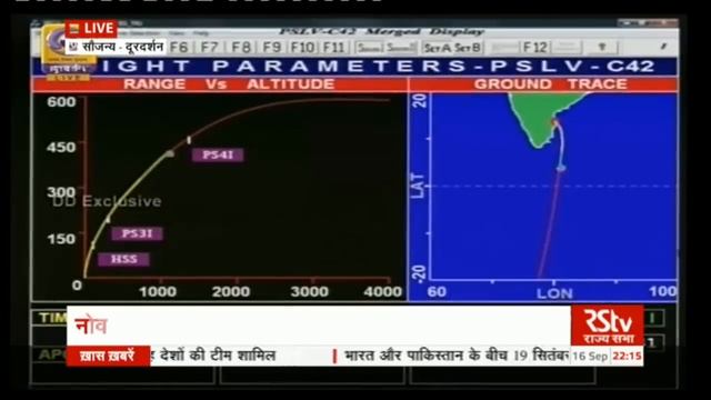 Successful launch of PSLV C-42 смотреть онлайн
