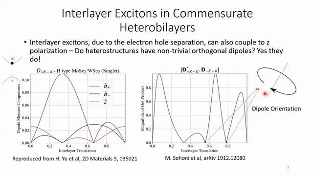 LITE Tutorial #1 - Valleytronics in atomically thin semiconductors смотреть онлайн