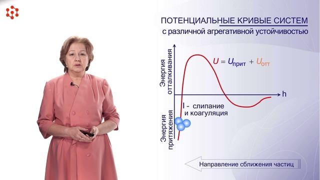 Физическая химия. Поверхностные явления, коллоидная химия