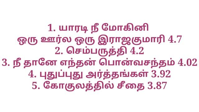 WEEK 32 TRP RATING..TOP 10 SERIAL (U+R)SUN TV (U+R) VIJAY TV (U) ZEE TAMIL (U) TRP RATING THIS WEEK смотреть онлайн
