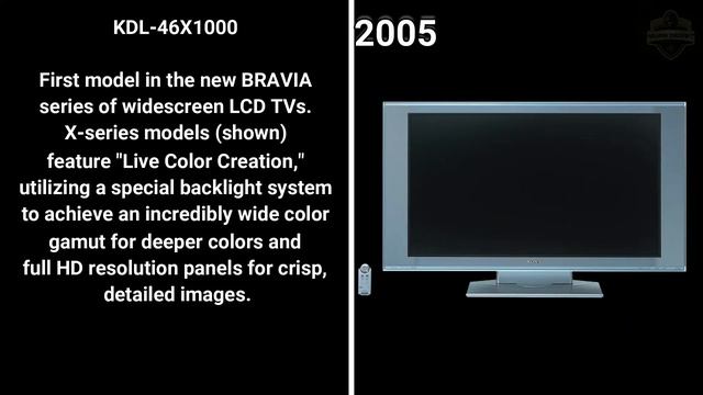 History of "Sony TV" 2020 - Evolution from 1960 to 2020 смотреть онлайн