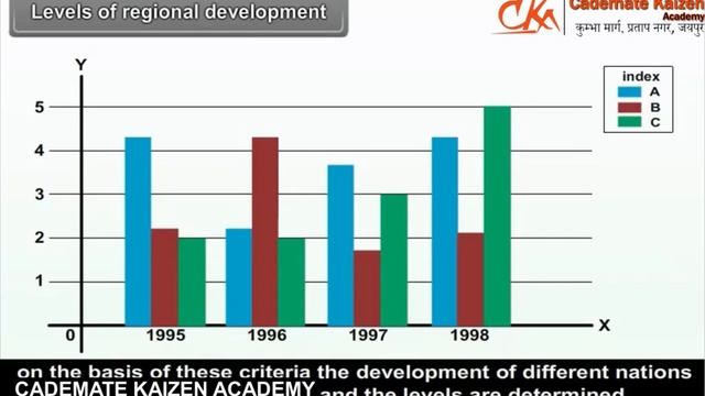 Development 6 | Social Science | Class 10th | English | Cademate Kaizen Academy смотреть онлайн