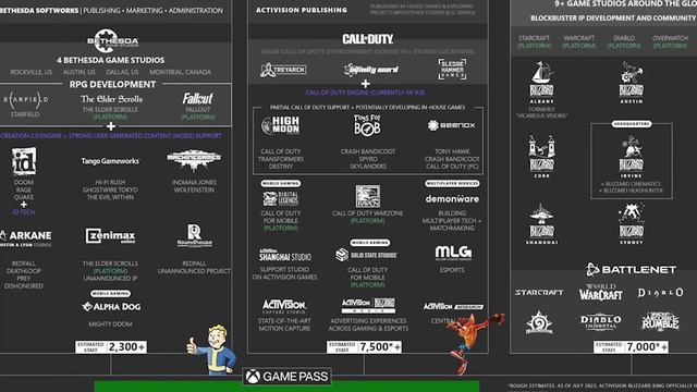 Microsoft и Xbox стали одним из крупнейших производителей и издателей видеоигр | Новости Xbox смотреть онлайн