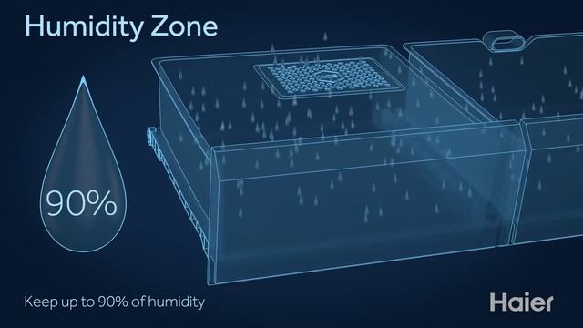 Haier Refrigerator Wet & Dry Zones смотреть онлайн