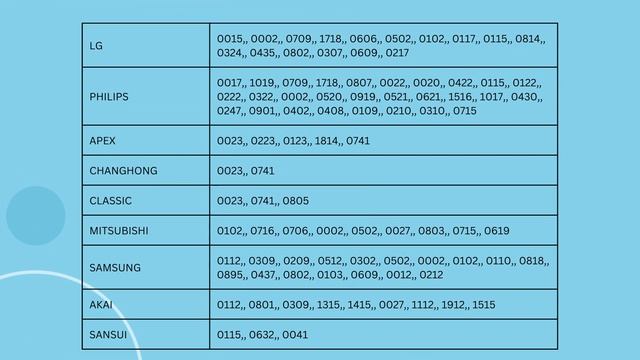Philips Universal Remote 4 Digit Codes смотреть онлайн