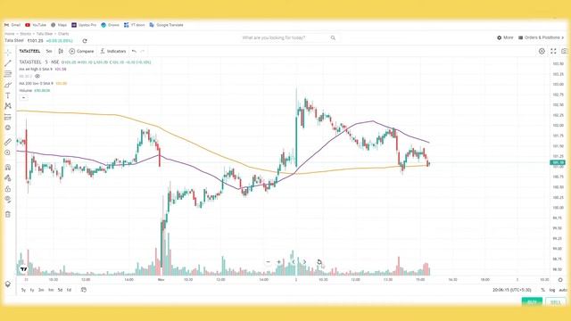 volume chart not showing problem || how to add volume chart смотреть онлайн
