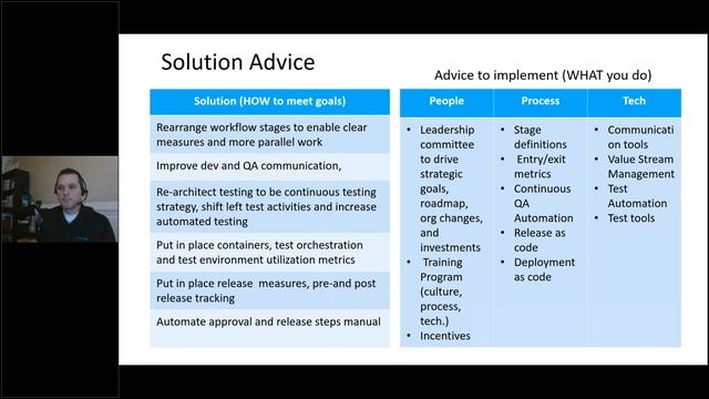 Value Stream Mapping – Stories From the Trenches смотреть онлайн