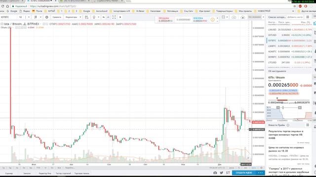Обзор крипторынка 3 января. Капитализация 716 млрд. дол. Торговые идеи на январь смотреть онлайн