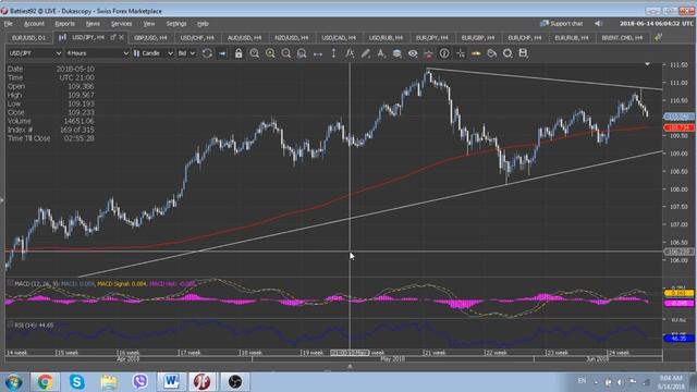 Обзор валютного рынка 14 июня 2018 от FutureTrend, Биржа Forex, Стратегии Forex, Forex Советники смотреть онлайн