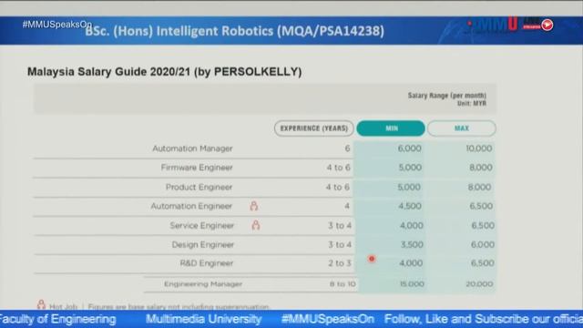 MSO S3 Ep1 - Faculty of Engineering смотреть онлайн